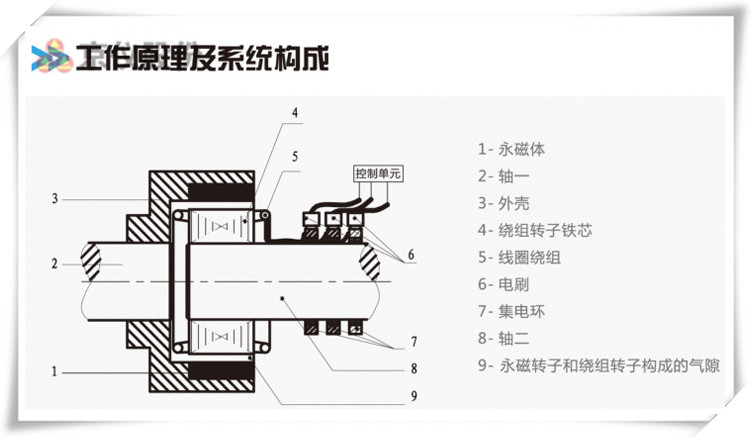 午夜AV免费蜜桃草永磁耦合调速器