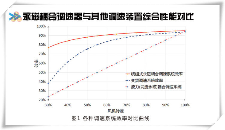 午夜AV免费蜜桃草永磁耦合调速器
