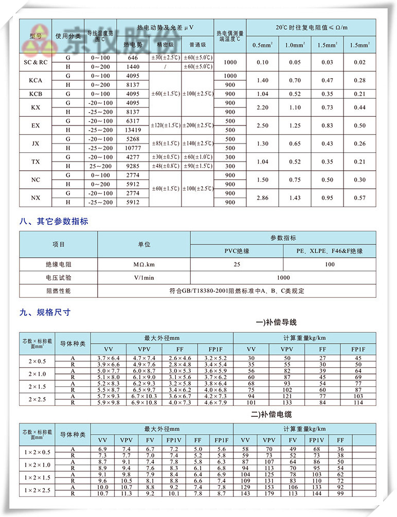 电力、补偿电缆