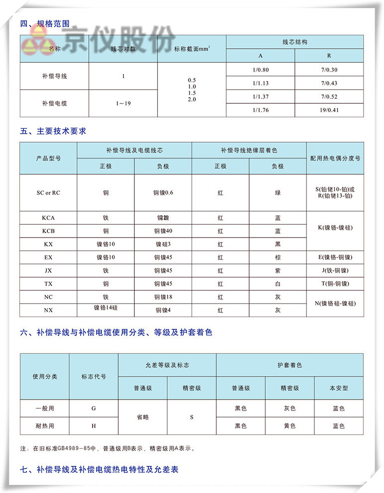 电力、补偿电缆