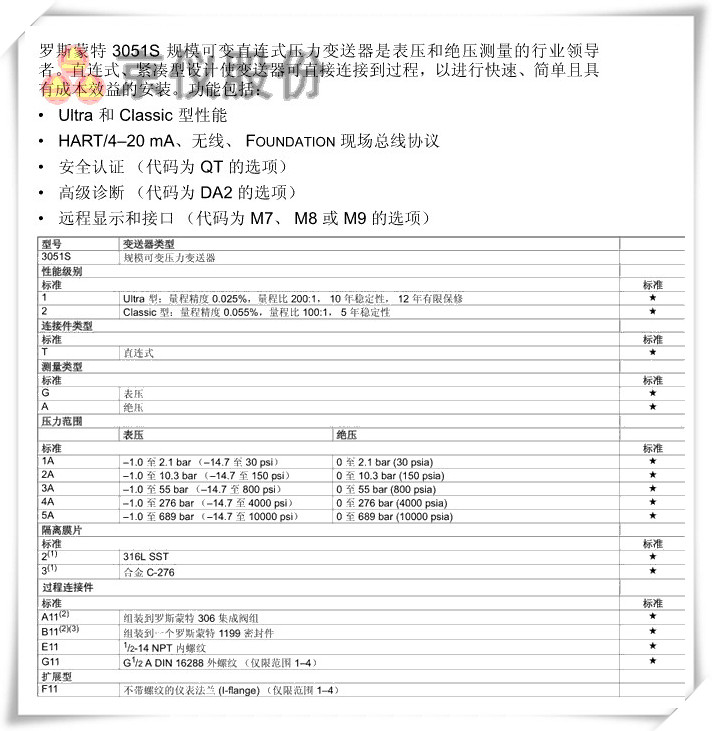 罗斯蒙特 3051S 规模可变直连式压力水蜜桃在线免费视频