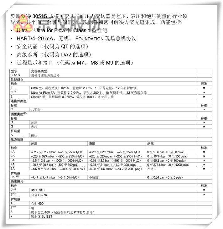 罗斯蒙特 3051S 规模可变共平面压力水蜜桃在线免费视频