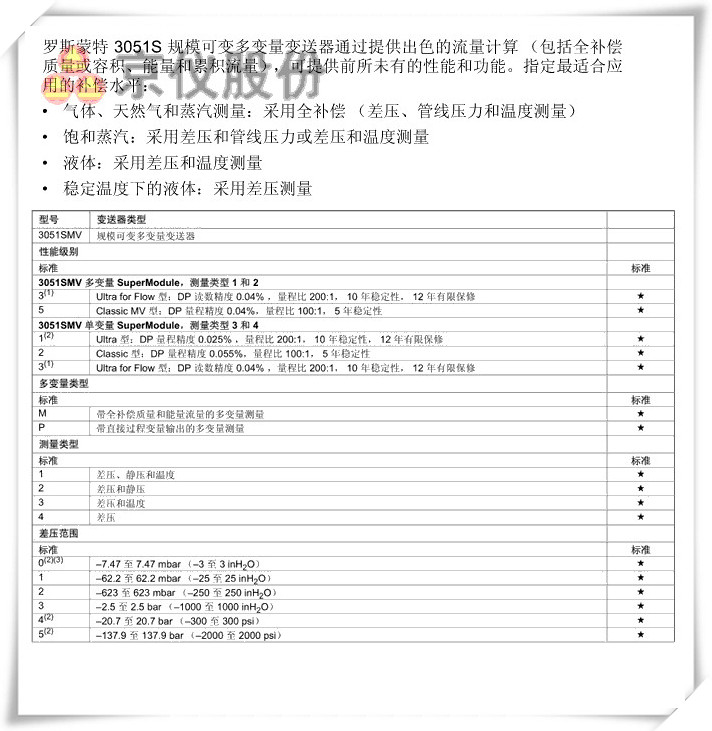 罗斯蒙特 3051S 规模可变多变量水蜜桃在线免费视频