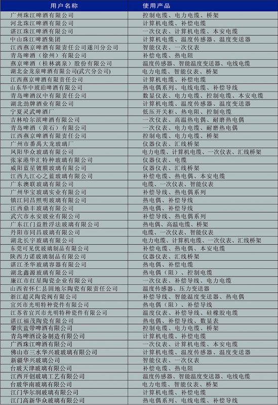 啤酒、玻璃、陶瓷行业