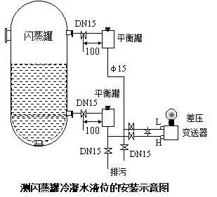 压力水蜜桃在线免费视频和差压水蜜桃在线免费视频之间的根本区别