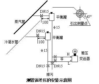 压力水蜜桃在线免费视频和差压水蜜桃在线免费视频之间的根本区别