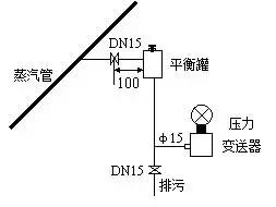 压力水蜜桃在线免费视频和差压水蜜桃在线免费视频之间的根本区别