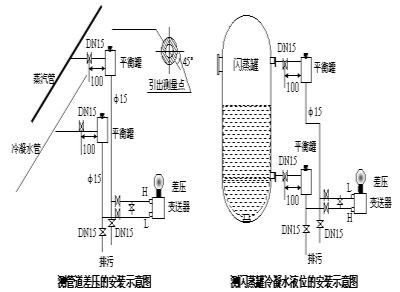 压力总和差压水蜜桃在线免费视频安装示意图