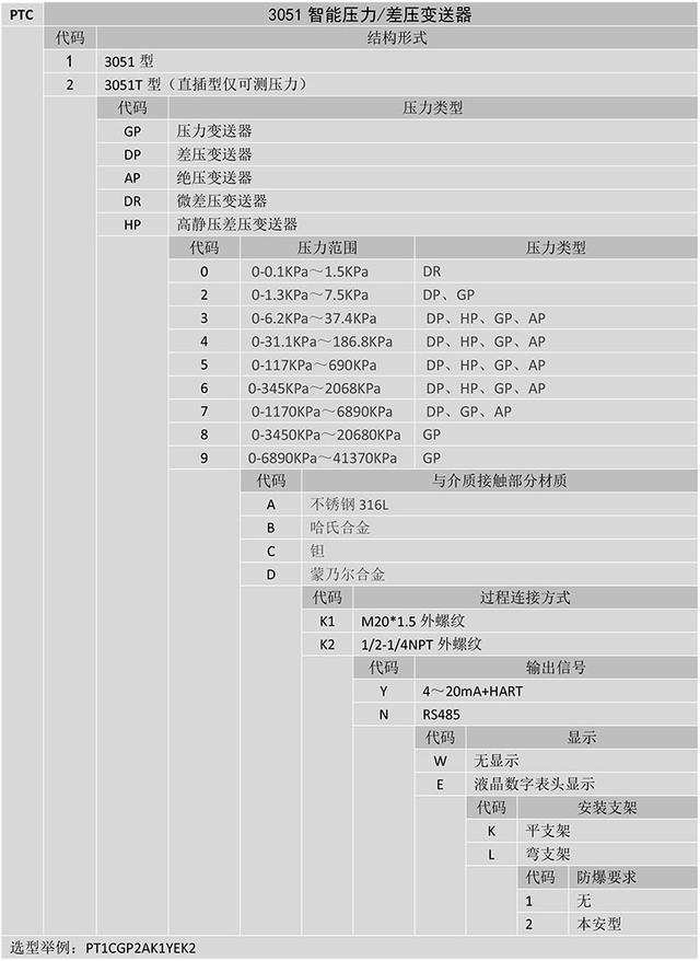 PTC系列3051智能压力差压水蜜桃在线免费视频的原理和特性
