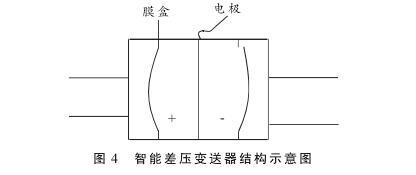 硫磺回收装置液位测量中智能差压水蜜桃在线免费视频液位计的故障分析及处理