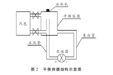 硫磺回收装置液位测量中智能差压水蜜桃在线免费视频液位计的故障分析及处理