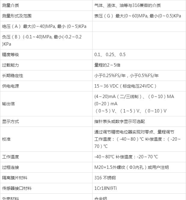 压力水蜜桃在线免费视频在制药行业的应用