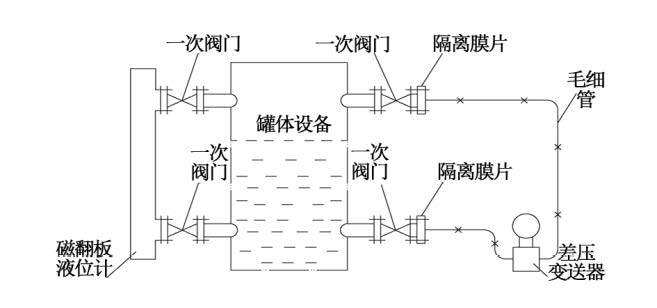 烟气脱硝工艺中差压水蜜桃在线免费视频液氨储罐液位测量介绍
