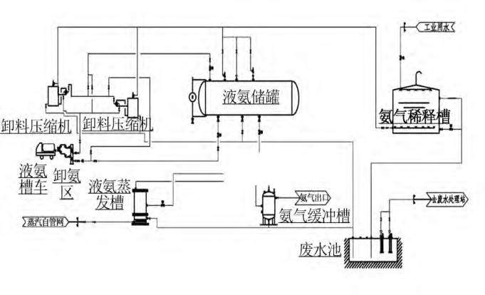 烟气脱硝工艺中差压水蜜桃在线免费视频液氨储罐液位测量介绍