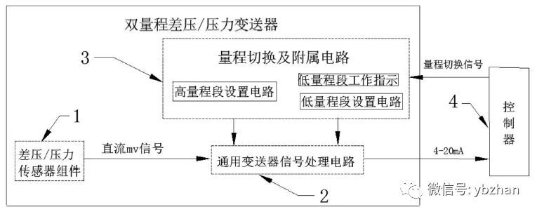 该专利是一种双量程或压力水蜜桃在线免费视频的压差