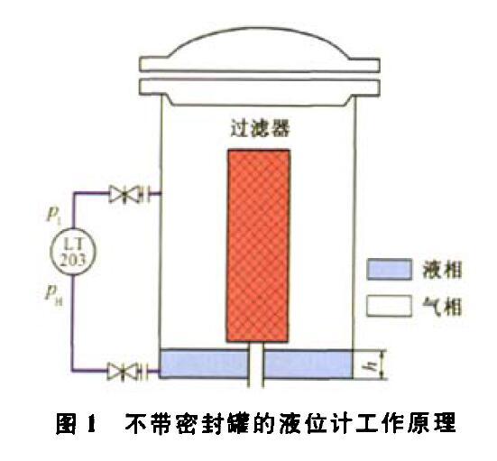 压差液位水蜜桃在线免费视频压缩机组运行中的故障及解决方法