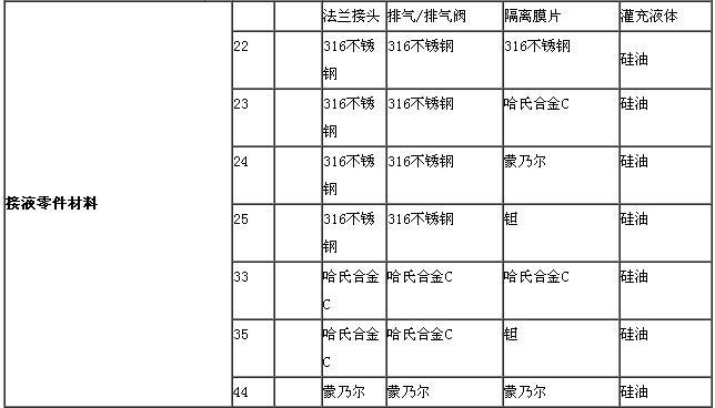 ZRN1151电容差压水蜜桃在线免费视频