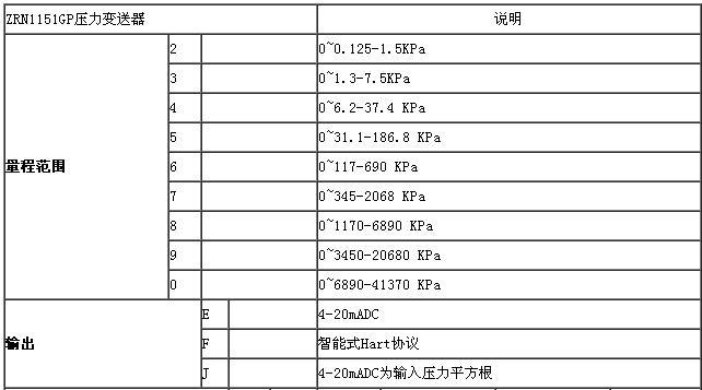 ZRN1151电容差压水蜜桃在线免费视频
