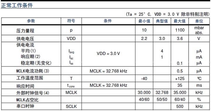 压力传感器和压力水蜜桃在线免费视频区分工作原理分类和产品