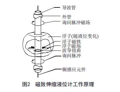 从罐区差压液位水蜜桃在线免费视频等智能液位仪表的选择看液位测量技术的发展