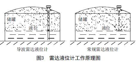 从罐区差压液位水蜜桃在线免费视频等智能液位仪表的选择看液位测量技术的发展