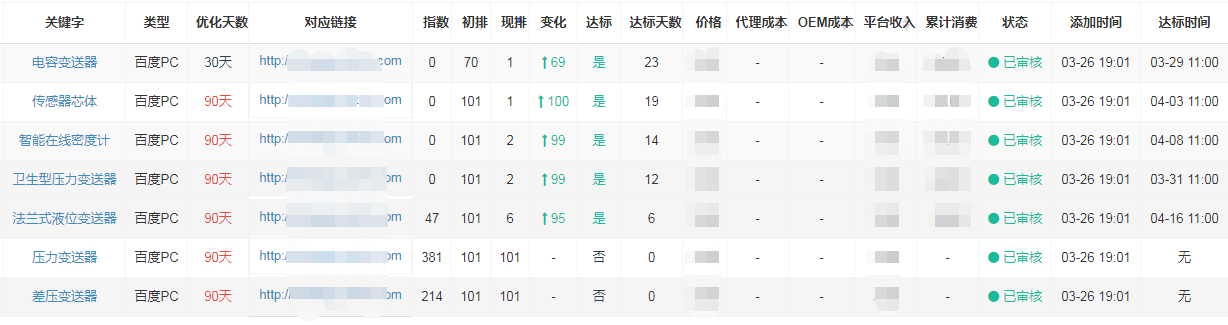 上海安邦发射机搜索引擎优化蜜桃视频在线网站