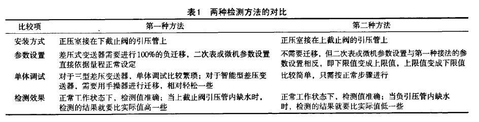 差压液位水蜜桃在线免费视频两种检测蒸汽锅炉液位的方法