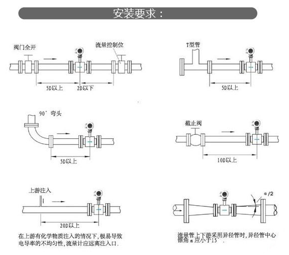 电磁流量计水蜜桃在线免费视频的安装方法和类型