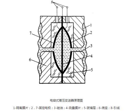 罗斯蒙特压力水蜜桃在线免费视频光伏特性对水蜜桃在线免费视频有如此大的影响！