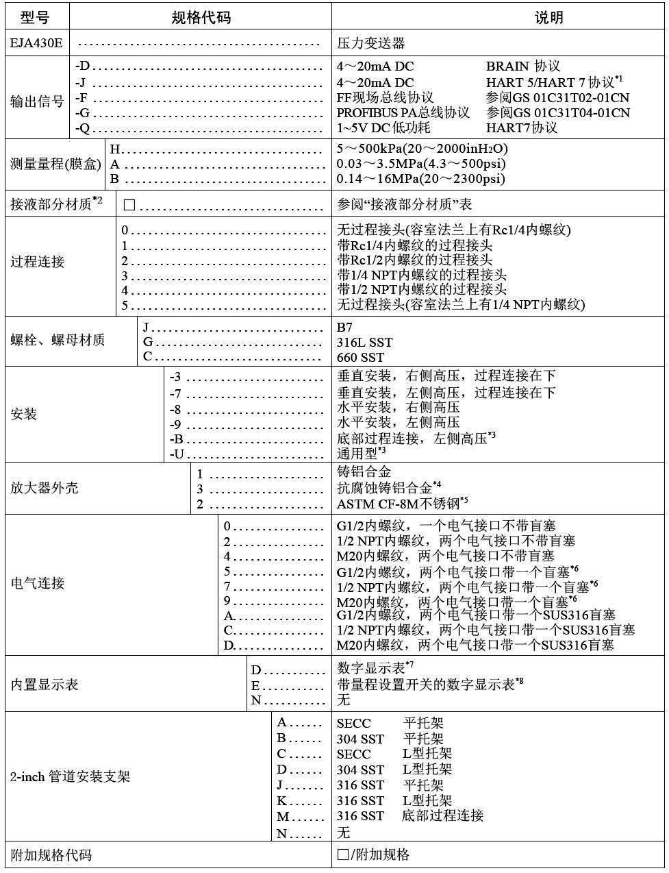 横河川仪高性能压力水蜜桃在线免费视频EJA430E选择表