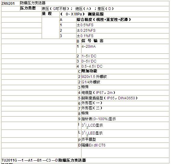 ZRN防爆压力水蜜桃在线免费视频
