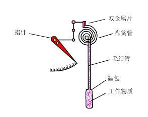 压力水蜜桃在线免费视频工作原理