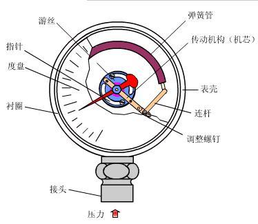 压力水蜜桃在线免费视频工作原理
