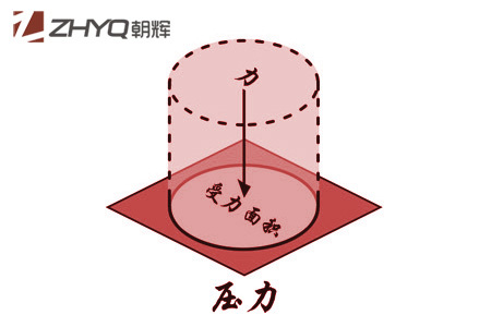 压力水蜜桃在线免费视频初学者指南(1):什么是压力？上海朝晖