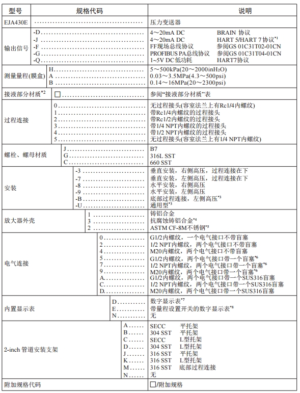 横河高性能EJA430E压力水蜜桃在线免费视频压力测量重庆川仪