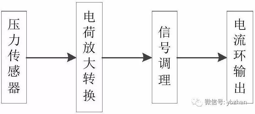 专利，a动态压力水蜜桃在线免费视频