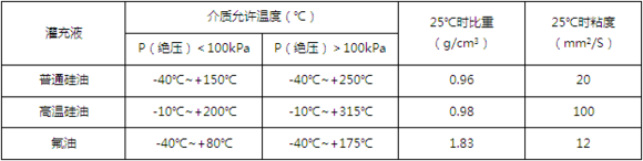 什么是远程传输压力水蜜桃在线免费视频