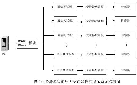 智能压力水蜜桃在线免费视频的校准测试模块系统介绍