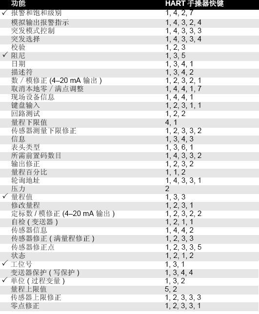 罗斯蒙特3051水蜜桃在线免费视频的正确安装和调试方法