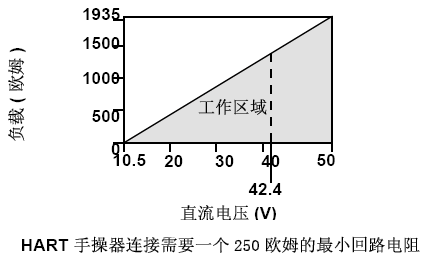罗斯蒙特3051水蜜桃在线免费视频的正确安装和调试方法