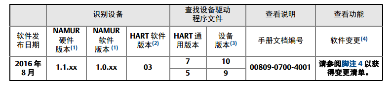 罗斯蒙特3051P 压力水蜜桃在线免费视频安装前的系统准备