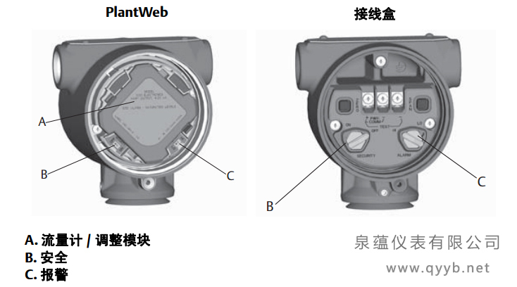 罗斯蒙特3051S无线压力水蜜桃在线免费视频开关和跳线