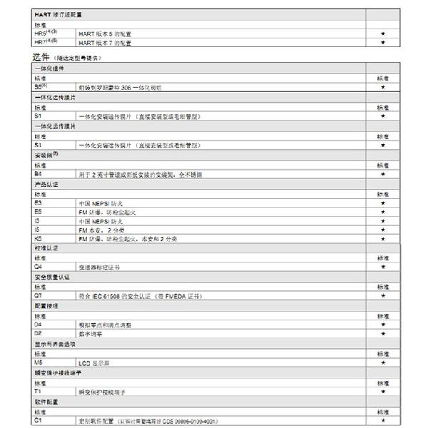 罗斯蒙特3051 GP2 a2 b21 B4 D4 M4 m 5 HR 5 压力水蜜桃在线免费视频