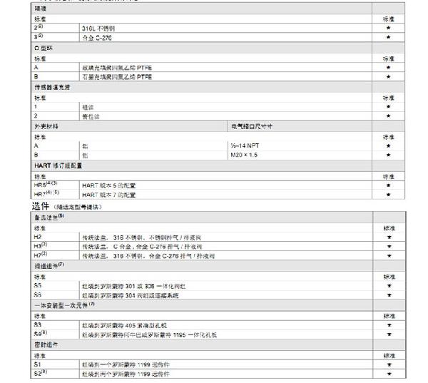 罗斯蒙特3051 GP2 a2 b21 B4 D4 M4 m 5 HR 5 压力水蜜桃在线免费视频