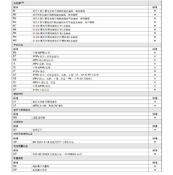 罗斯蒙特3051 GP2 a2 b21 B4 D4 M4 m 5 HR 5 压力水蜜桃在线免费视频