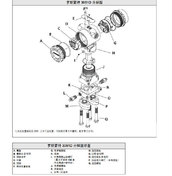 罗斯蒙特3051 GP2 a2 b21 B4 D4 M4 m 5 HR 5 压力水蜜桃在线免费视频