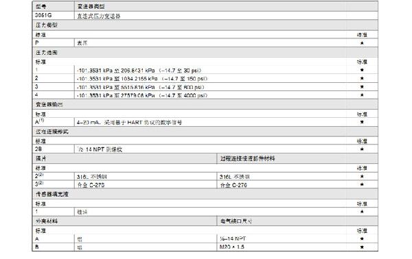 罗斯蒙特3051 GP2 a2 b21 B4 D4 M4 m 5 HR 5 压力水蜜桃在线免费视频