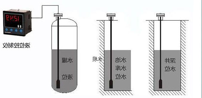 输入类型液位水蜜桃在线免费视频在水电站水位信号采集系统中的应用