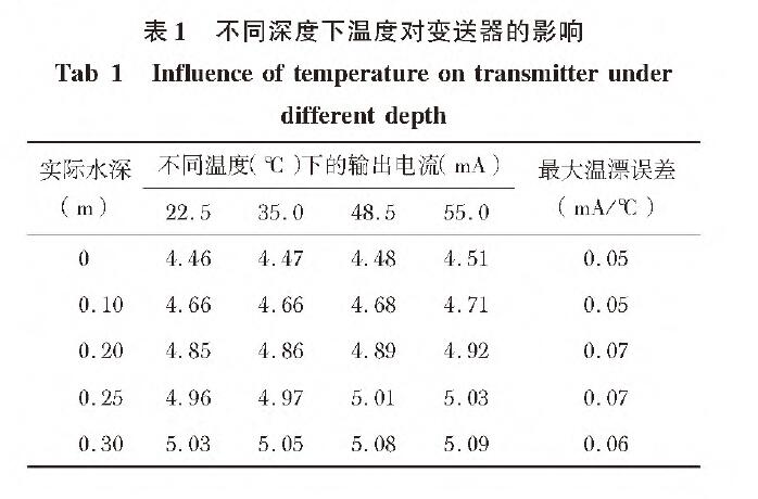 基于扩散硅输入式输入类型液位水蜜桃在线免费视频的水位测量系统设计