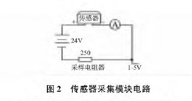 基于扩散硅输入式输入类型液位水蜜桃在线免费视频的水位测量系统设计